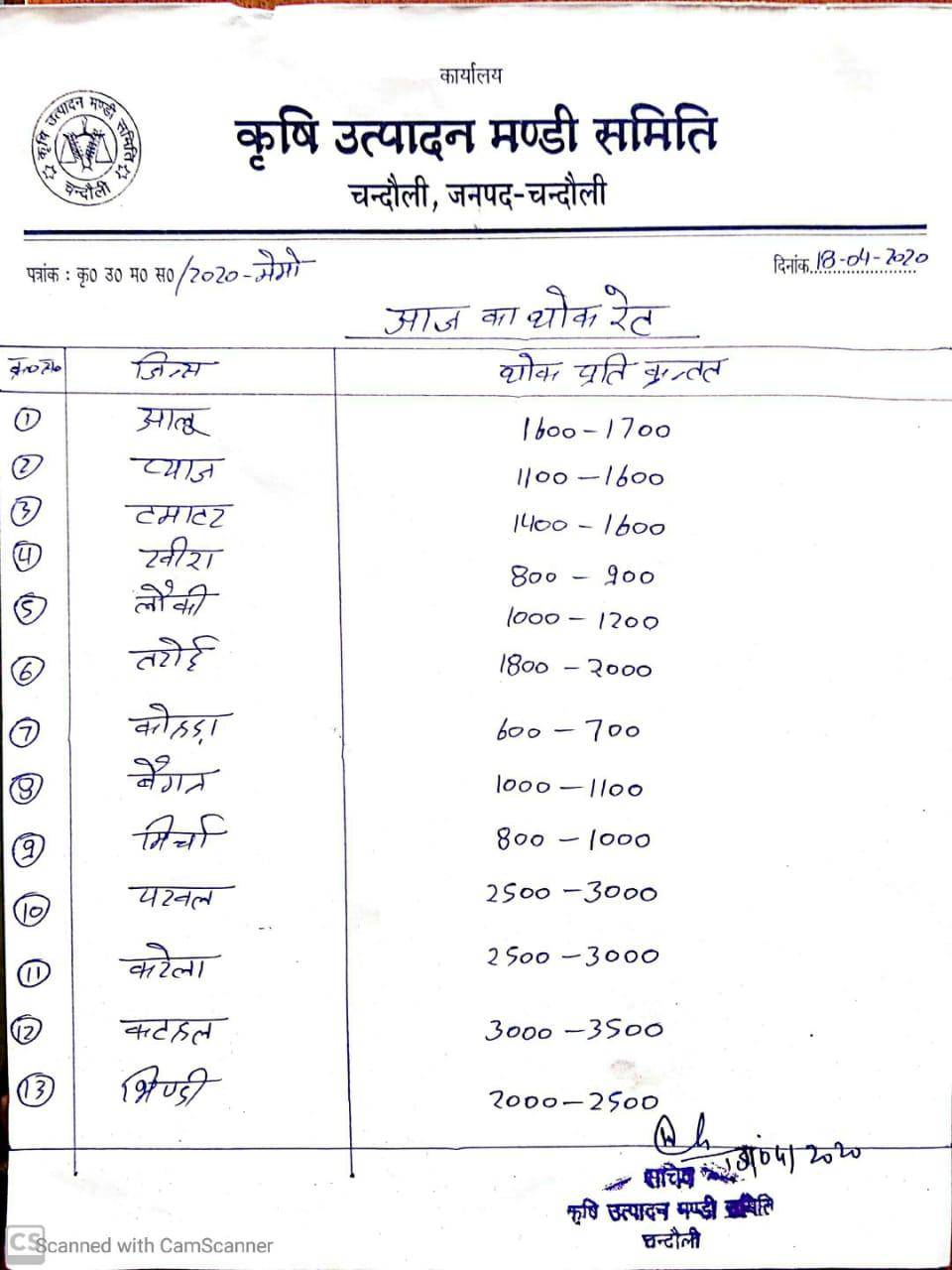 चंदौली की मंडी में सब्जियों के भाव में लगातार हो रही है गिरावट, जानिए आज का रेट