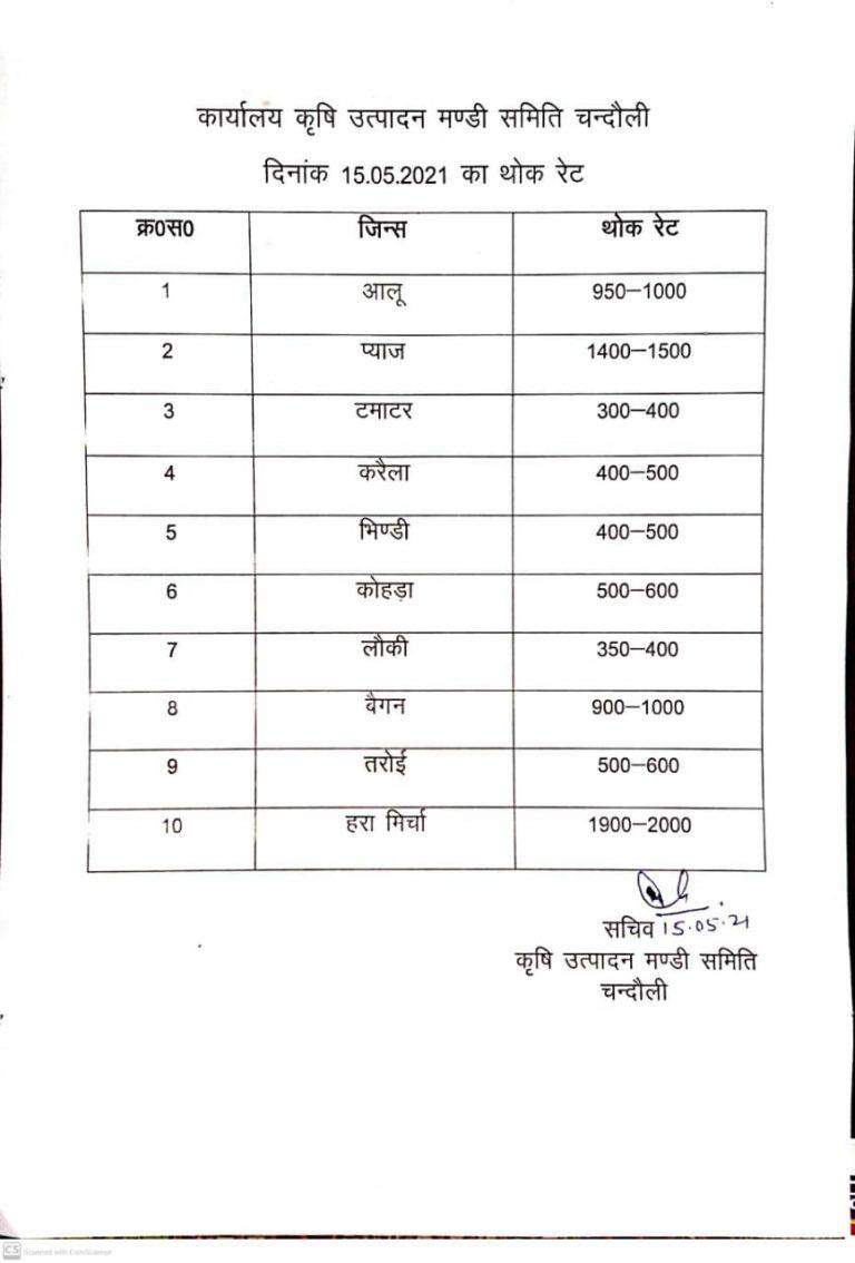 जानिये जिले में आज सब्जियों का क्या है भाव, मंडी समिति ने जारी किया रेट लिस्ट