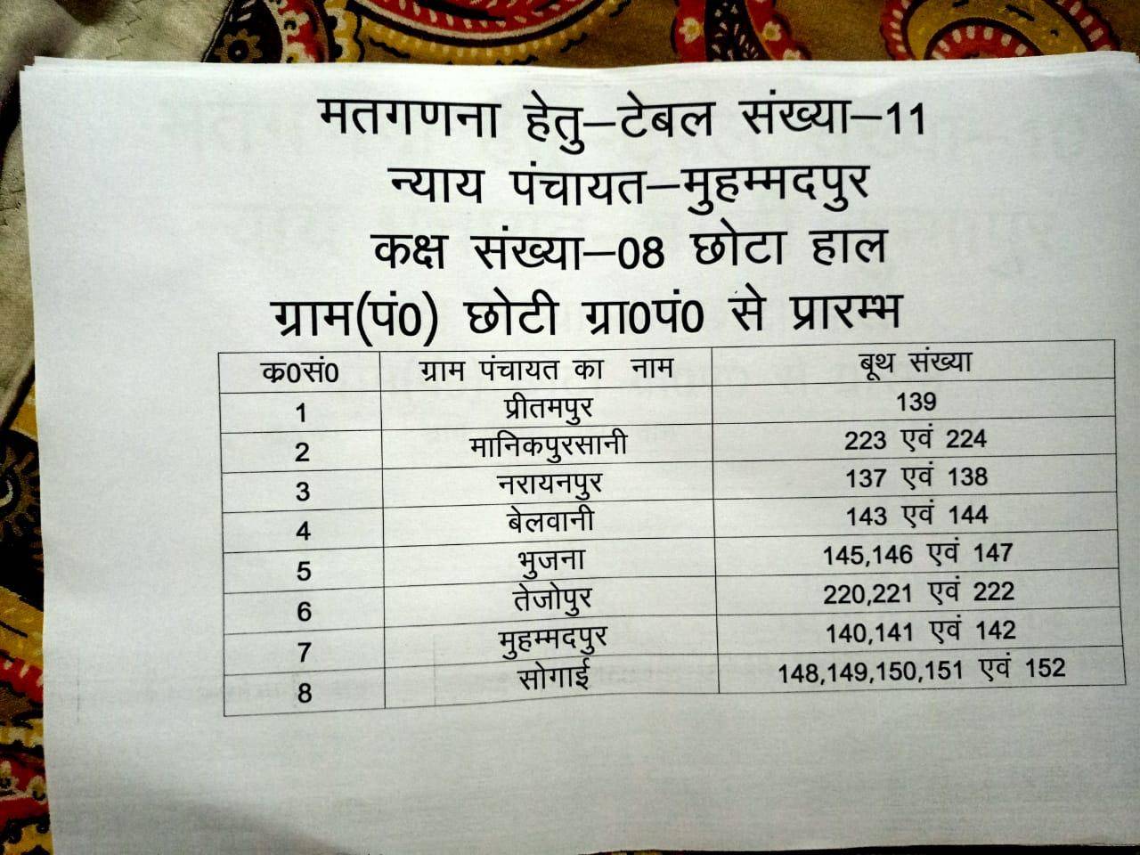 जानिए बरहनी ब्लाक की समस्त ग्राम पंचायतों की मतगणना का पूरा कार्यक्रम