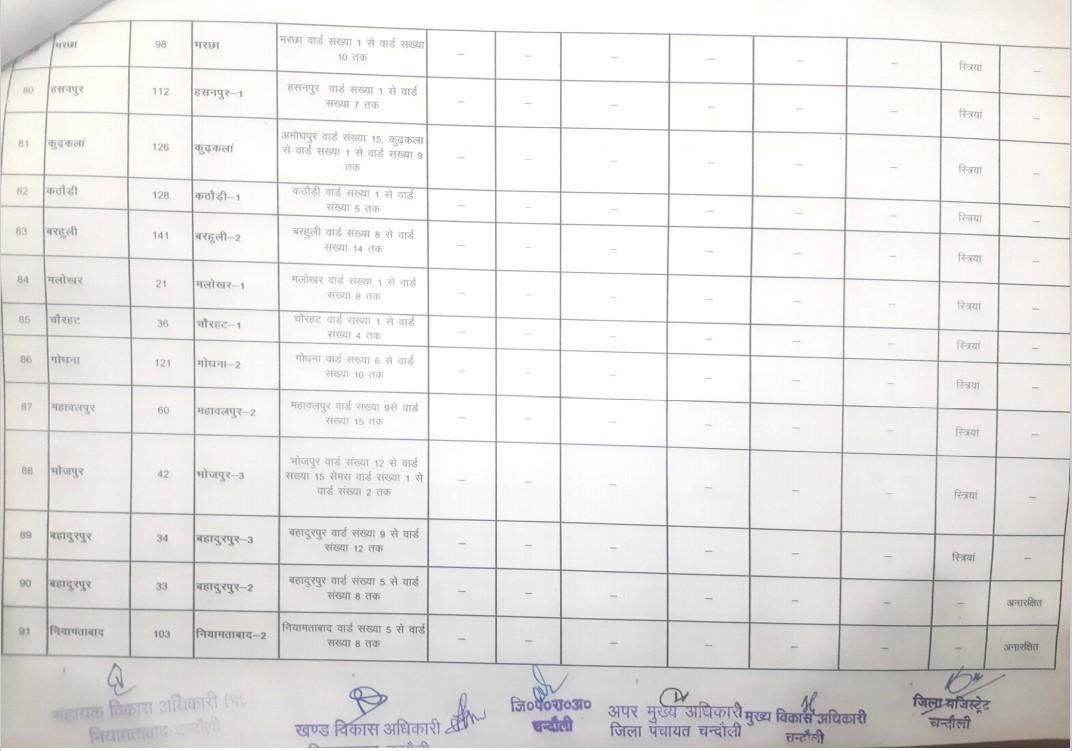 यह है नियामताबाद से बीडीसी का चुनाव लड़ने वालों के काम की जानकारी, देखें कहां की सीट है सुरक्षित और कौन सी सामान्य