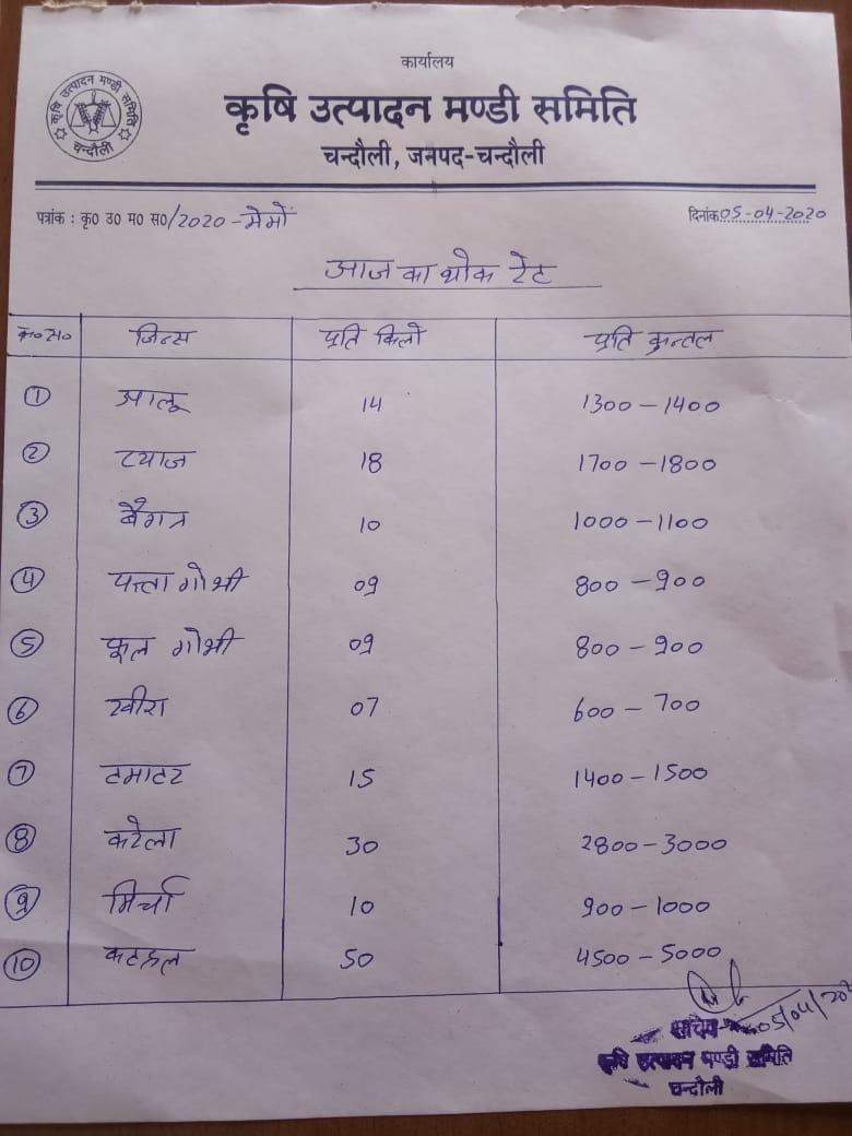 ये हैं चंदौली में आलू, टमाटर, प्याज के साथ अन्य सब्जियों के दाम की लिस्ट