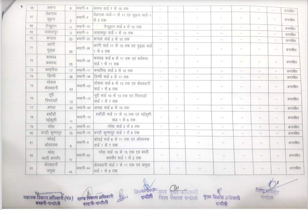 यह है बरहनी से बीडीसी का चुनाव लड़ने वालों के काम की जानकारी, देखें कहां की सीट है सुरक्षित और कौन सी सामान्य