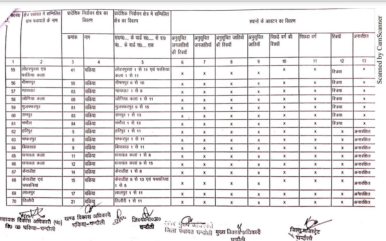 यह है चकिया से बीडीसी का चुनाव लड़ने वालों के काम की जानकारी, देखें कहां की सीट है सुरक्षित और कौन सी सामान्य