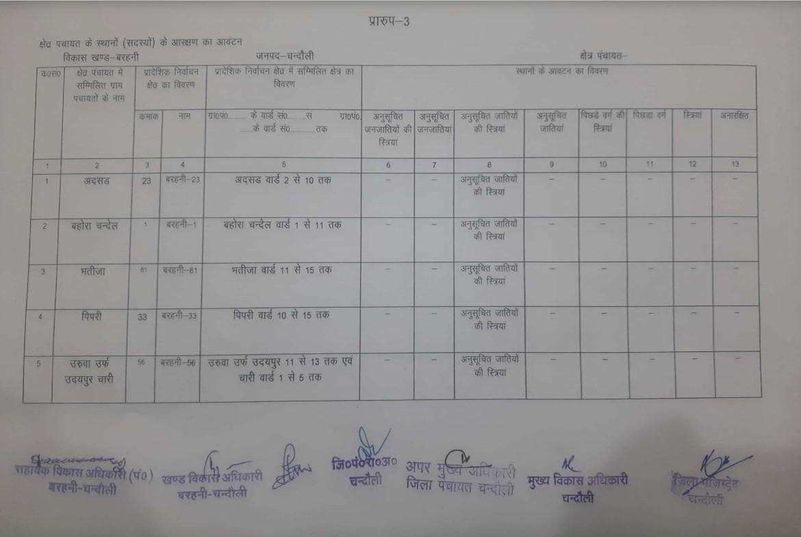 यह है बरहनी से बीडीसी का चुनाव लड़ने वालों के काम की जानकारी, देखें कहां की सीट है सुरक्षित और कौन सी सामान्य