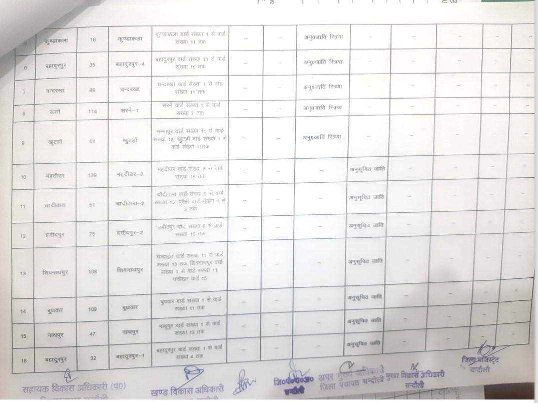 यह है नियामताबाद से बीडीसी का चुनाव लड़ने वालों के काम की जानकारी, देखें कहां की सीट है सुरक्षित और कौन सी सामान्य