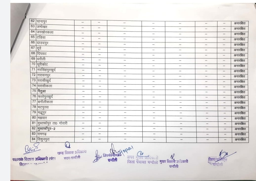 सदर ब्लाक की यह है असली सूची, पहले के सारे दावे फेल, जानिए पूरे ब्लाक की हर ग्राम पंचायत की डिटेल