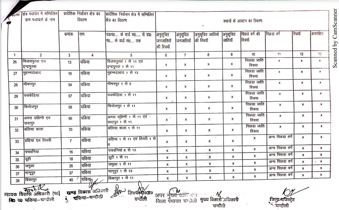 यह है चकिया से बीडीसी का चुनाव लड़ने वालों के काम की जानकारी, देखें कहां की सीट है सुरक्षित और कौन सी सामान्य