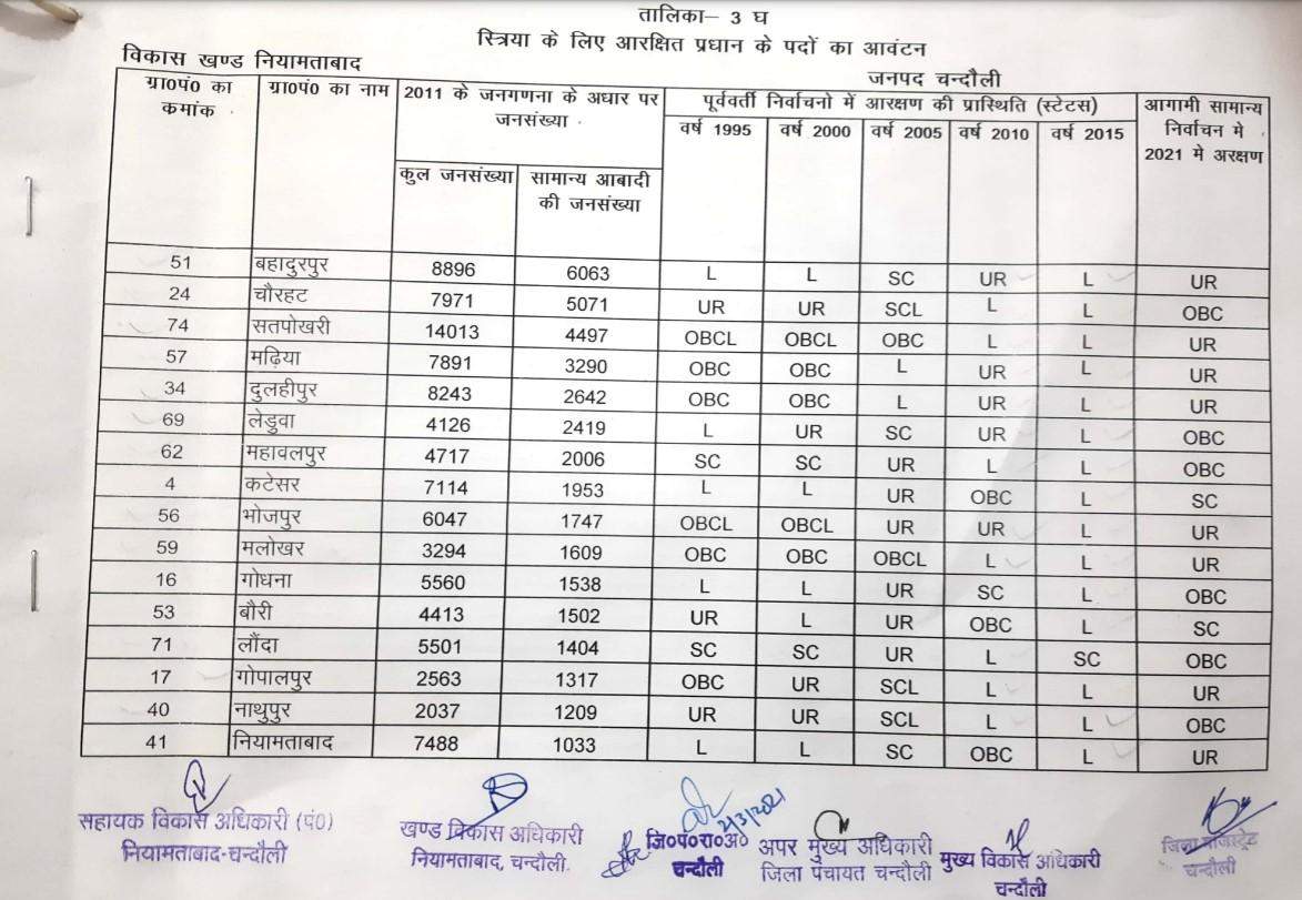 नियमताबाद ब्लॉक की सीट की लिस्ट कुछ इस प्रकार है जानिए पूरी डिटेल