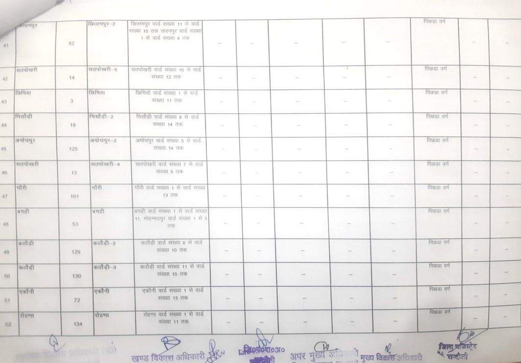 यह है नियामताबाद से बीडीसी का चुनाव लड़ने वालों के काम की जानकारी, देखें कहां की सीट है सुरक्षित और कौन सी सामान्य