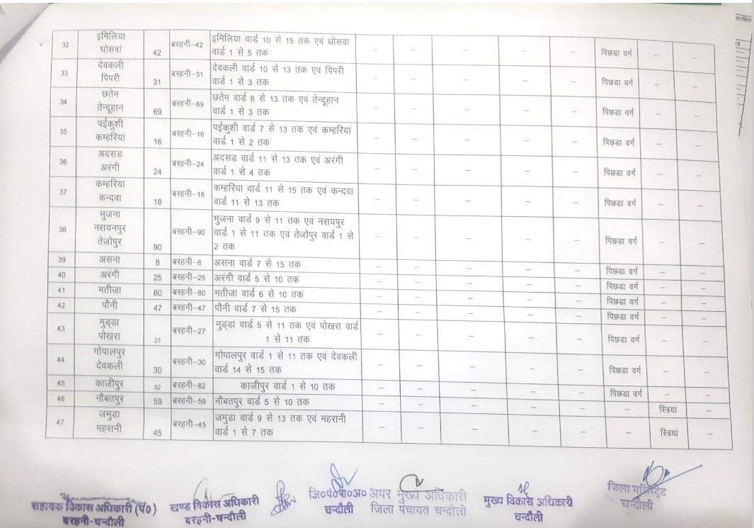 यह है बरहनी से बीडीसी का चुनाव लड़ने वालों के काम की जानकारी, देखें कहां की सीट है सुरक्षित और कौन सी सामान्य