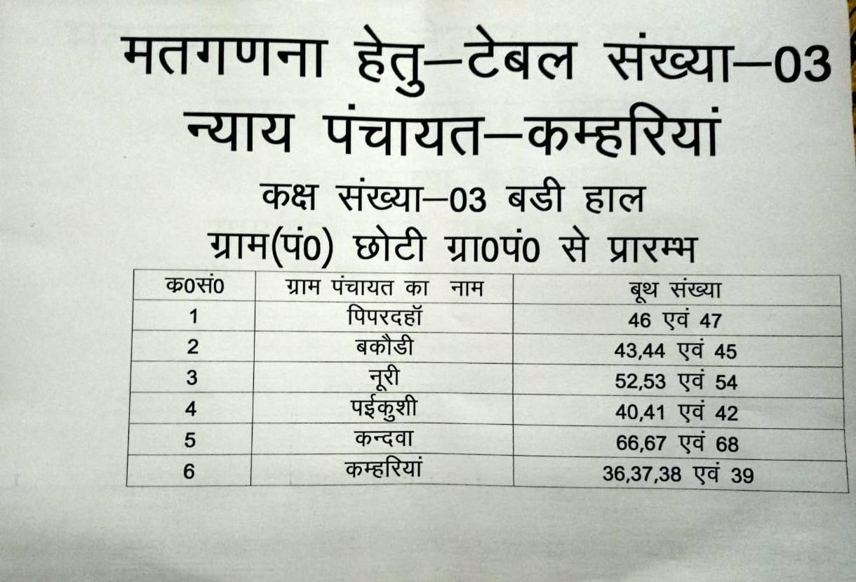 जानिए बरहनी ब्लाक की समस्त ग्राम पंचायतों की मतगणना का पूरा कार्यक्रम