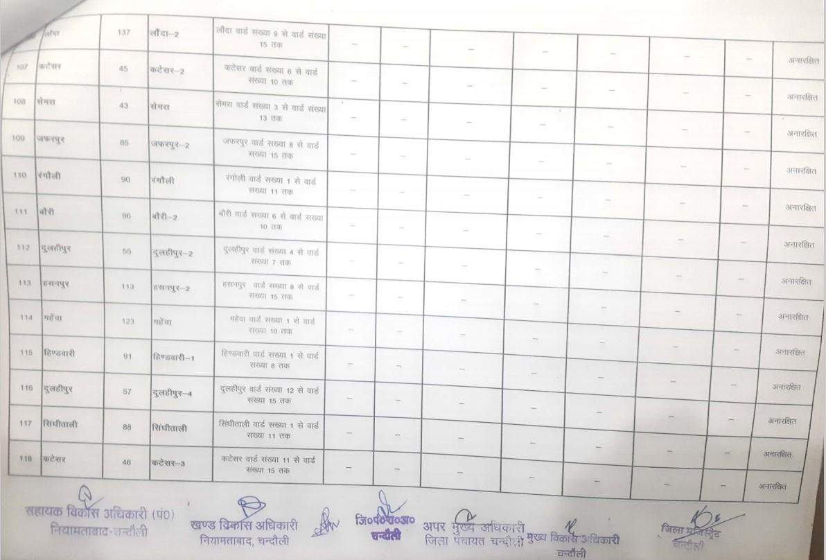 यह है नियामताबाद से बीडीसी का चुनाव लड़ने वालों के काम की जानकारी, देखें कहां की सीट है सुरक्षित और कौन सी सामान्य