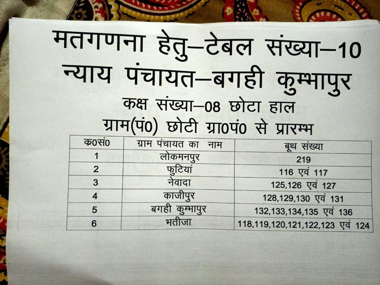 जानिए बरहनी ब्लाक की समस्त ग्राम पंचायतों की मतगणना का पूरा कार्यक्रम