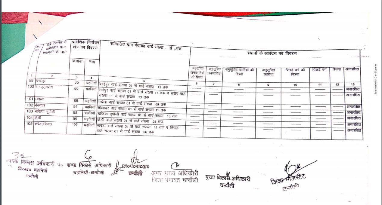 यह है चहनिया से बीडीसी का चुनाव लड़ने वालों के काम की जानकारी, देखें कहां की सीट है सुरक्षित और कौन सी सामान्य