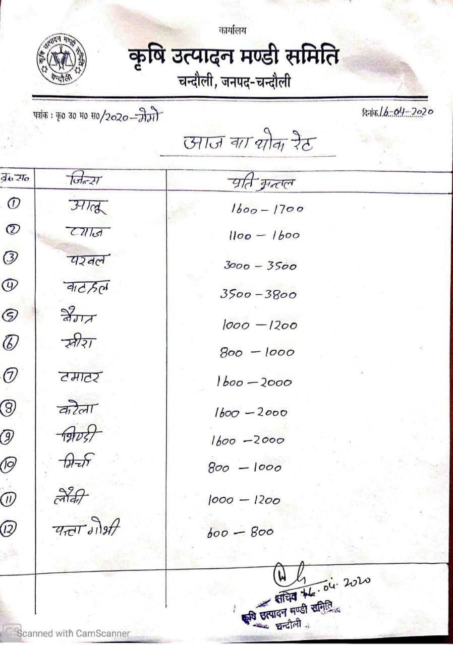 चंदौली की मंडी में सब्जियों के भाव में लगातार हो रही है गिरावट, जानिए आज का रेट