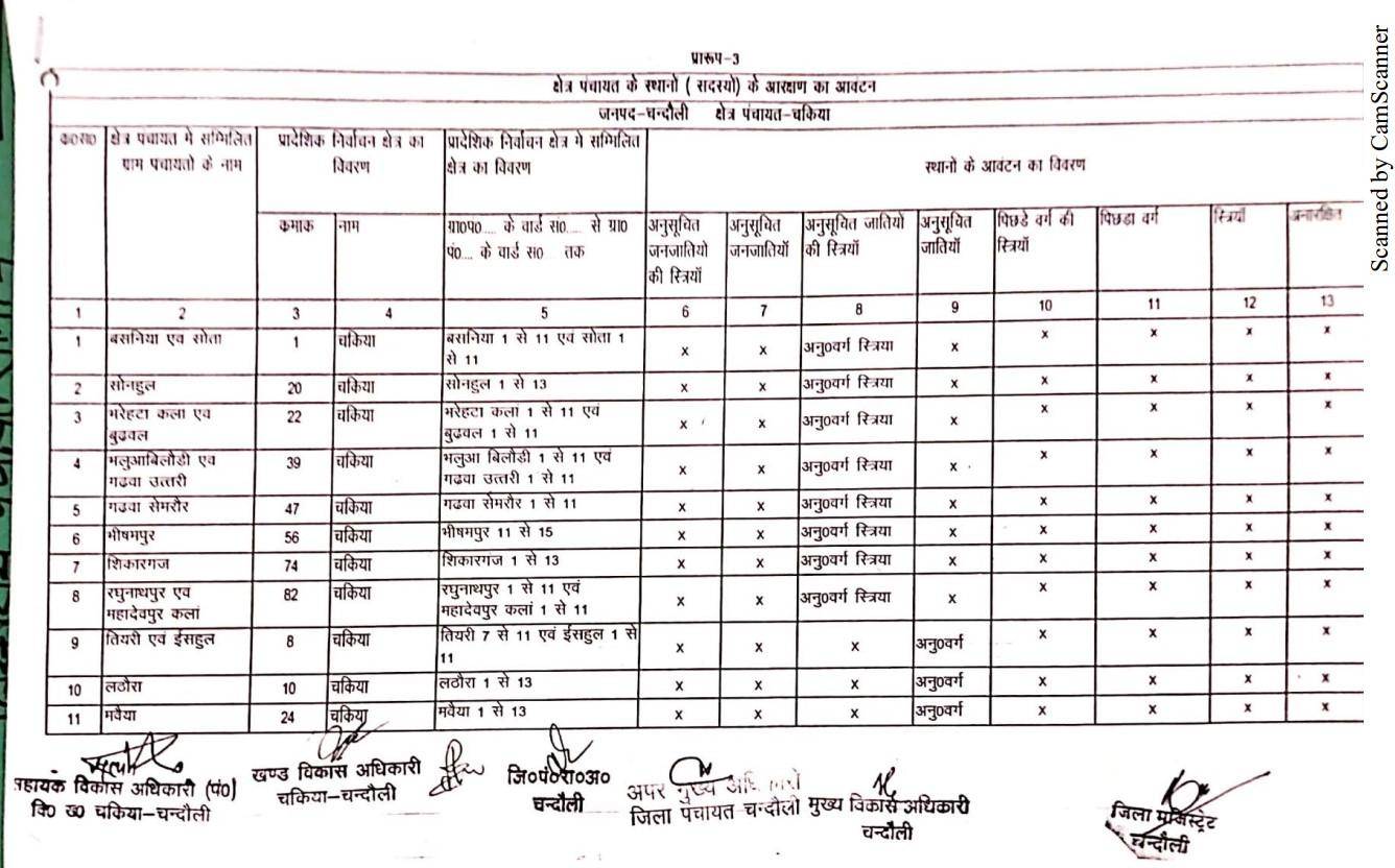 यह है चकिया से बीडीसी का चुनाव लड़ने वालों के काम की जानकारी, देखें कहां की सीट है सुरक्षित और कौन सी सामान्य