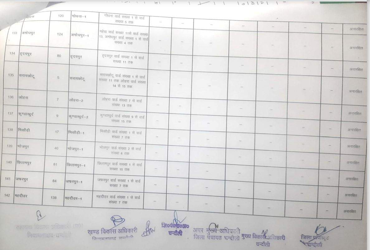 यह है नियामताबाद से बीडीसी का चुनाव लड़ने वालों के काम की जानकारी, देखें कहां की सीट है सुरक्षित और कौन सी सामान्य