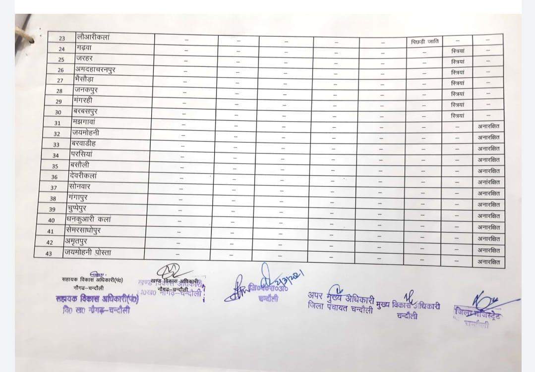 नक्सल प्रभावित नौगढ़ एरिया में कौन सी सीट सुरक्षित और कौन सी सीट हुई सामान्य, बस एक क्लिक में जानें