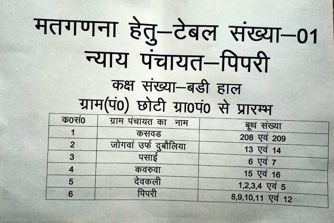 जानिए बरहनी ब्लाक की समस्त ग्राम पंचायतों की मतगणना का पूरा कार्यक्रम