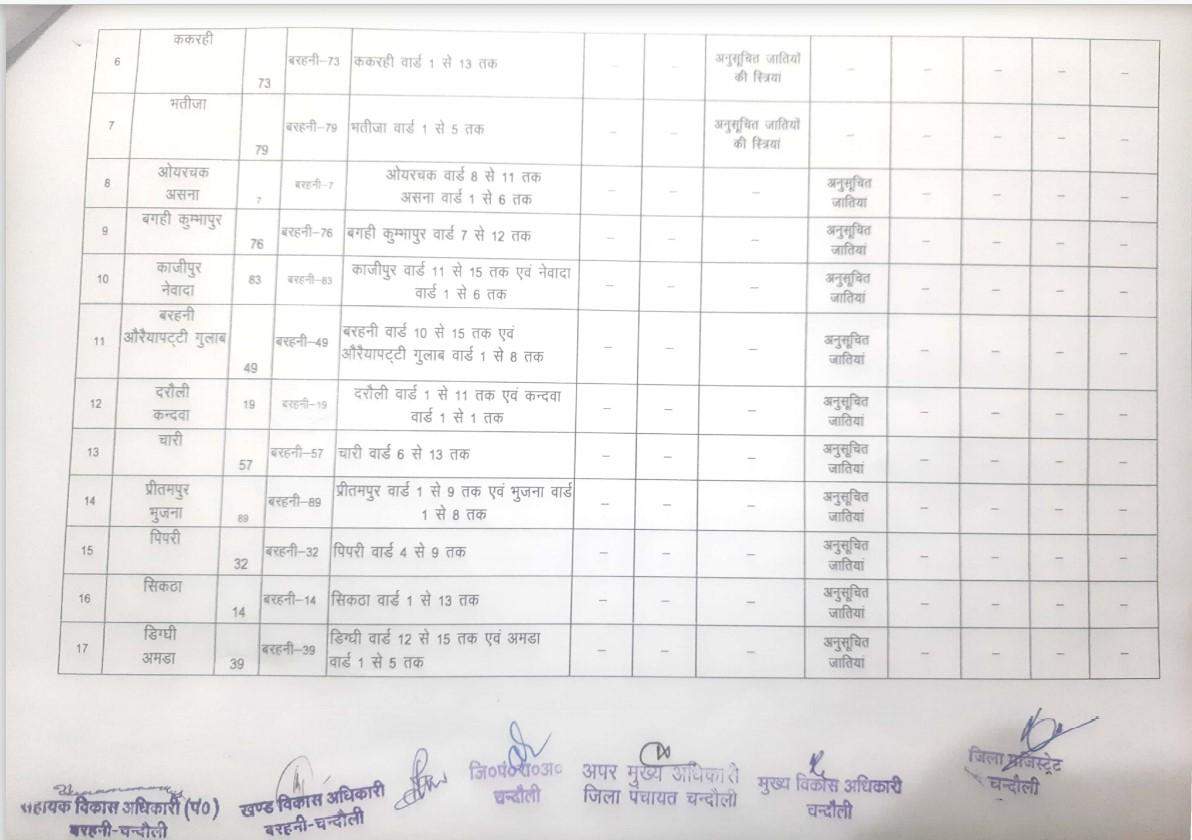 यह है बरहनी से बीडीसी का चुनाव लड़ने वालों के काम की जानकारी, देखें कहां की सीट है सुरक्षित और कौन सी सामान्य