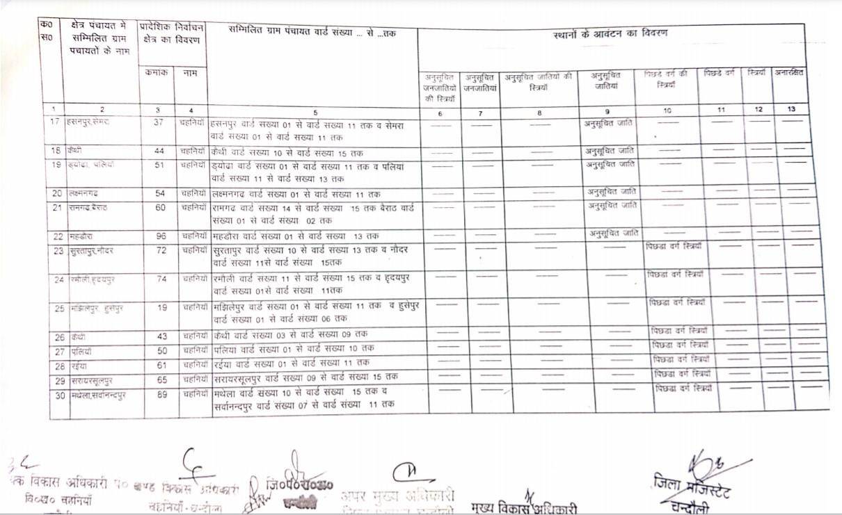 यह है चहनिया से बीडीसी का चुनाव लड़ने वालों के काम की जानकारी, देखें कहां की सीट है सुरक्षित और कौन सी सामान्य