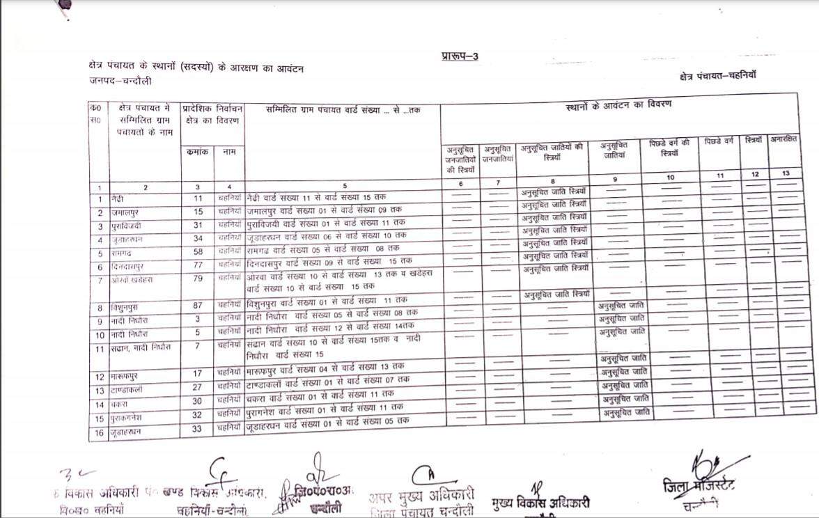 यह है चहनिया से बीडीसी का चुनाव लड़ने वालों के काम की जानकारी, देखें कहां की सीट है सुरक्षित और कौन सी सामान्य