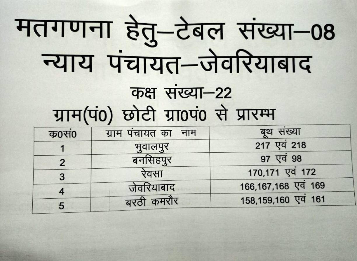 जानिए बरहनी ब्लाक की समस्त ग्राम पंचायतों की मतगणना का पूरा कार्यक्रम