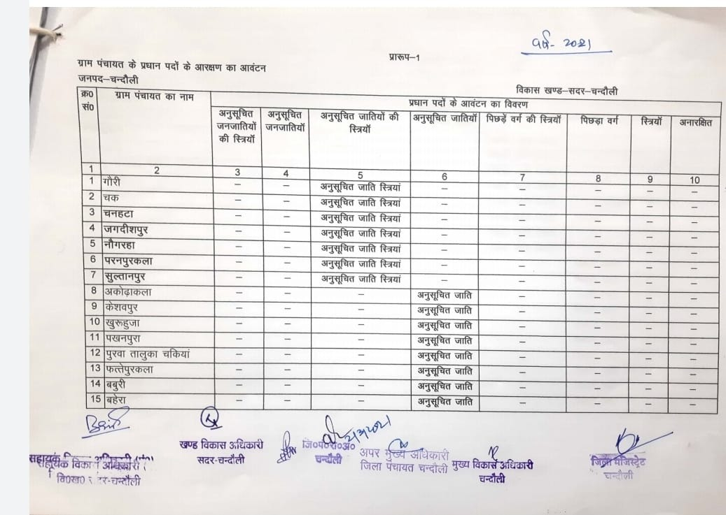 सदर ब्लाक की यह है असली सूची, पहले के सारे दावे फेल, जानिए पूरे ब्लाक की हर ग्राम पंचायत की डिटेल