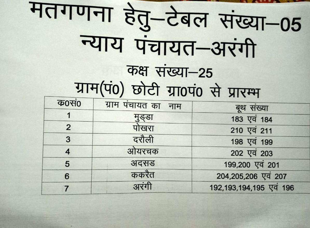 जानिए बरहनी ब्लाक की समस्त ग्राम पंचायतों की मतगणना का पूरा कार्यक्रम