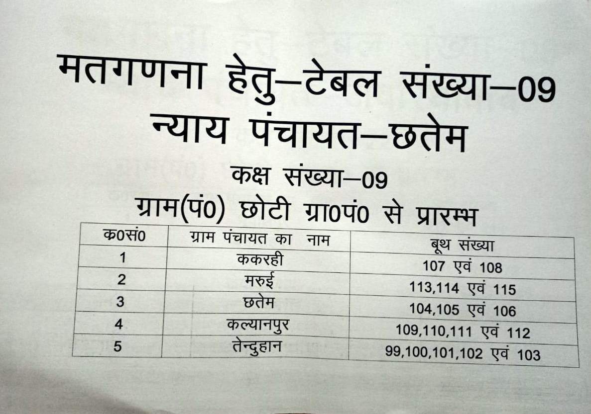 जानिए बरहनी ब्लाक की समस्त ग्राम पंचायतों की मतगणना का पूरा कार्यक्रम