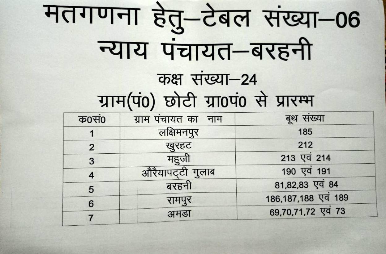 जानिए बरहनी ब्लाक की समस्त ग्राम पंचायतों की मतगणना का पूरा कार्यक्रम