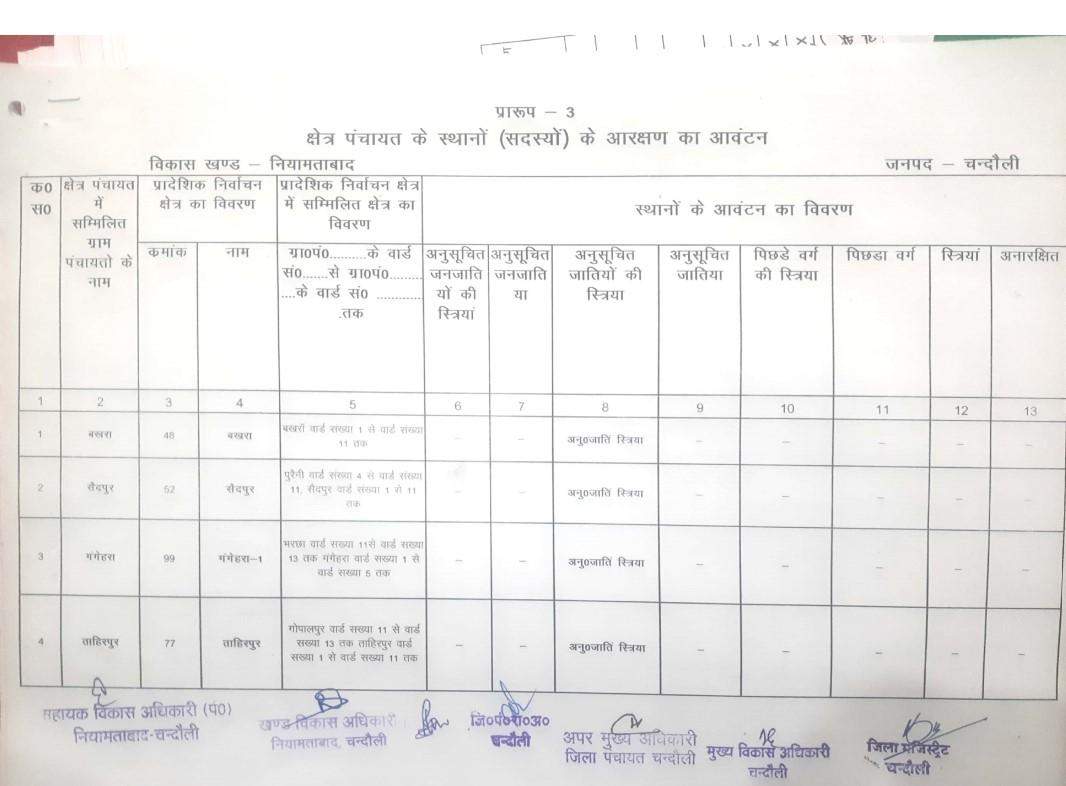 यह है नियामताबाद से बीडीसी का चुनाव लड़ने वालों के काम की जानकारी, देखें कहां की सीट है सुरक्षित और कौन सी सामान्य