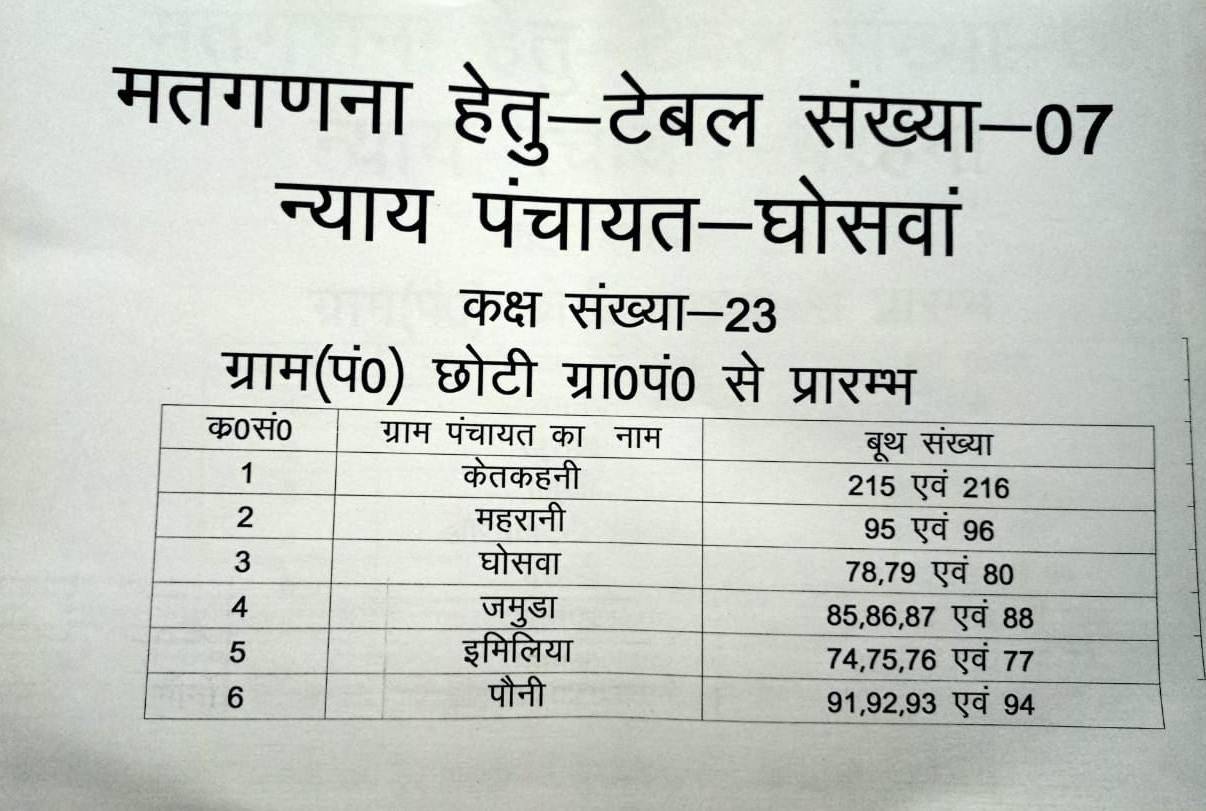 जानिए बरहनी ब्लाक की समस्त ग्राम पंचायतों की मतगणना का पूरा कार्यक्रम