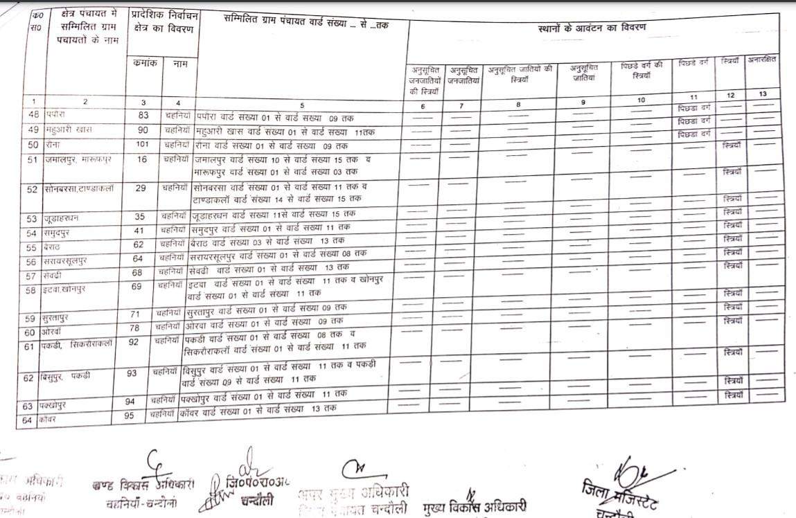 यह है चहनिया से बीडीसी का चुनाव लड़ने वालों के काम की जानकारी, देखें कहां की सीट है सुरक्षित और कौन सी सामान्य