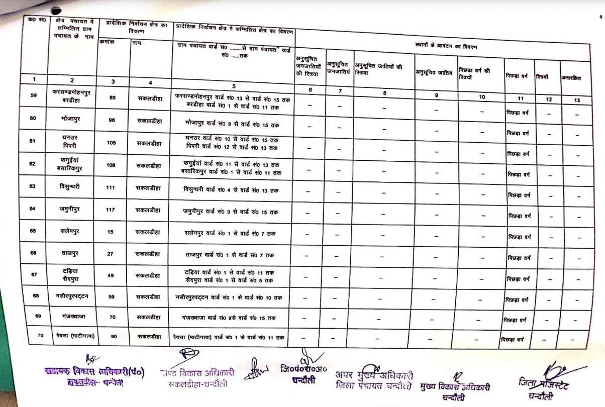 यह है सकलडीहा से बीडीसी का चुनाव लड़ने वालों के काम की जानकारी, देखें कहां की सीट है सुरक्षित और कौन सी सामान्य