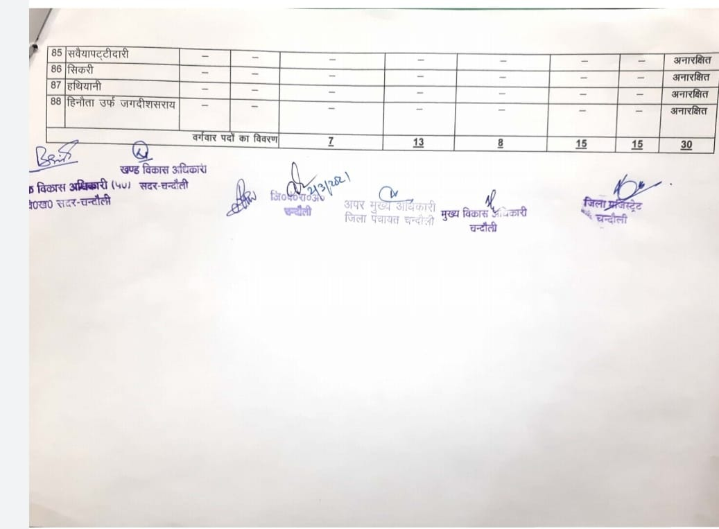 सदर ब्लाक की यह है असली सूची, पहले के सारे दावे फेल, जानिए पूरे ब्लाक की हर ग्राम पंचायत की डिटेल