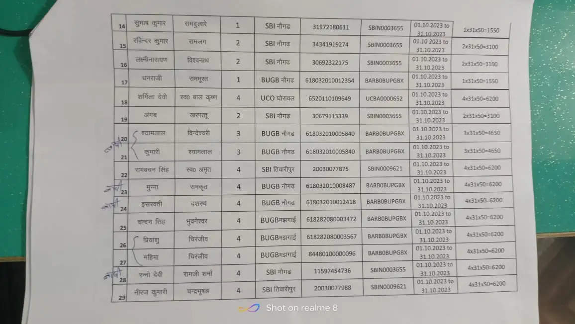  जारी हुईं लिस्ट list