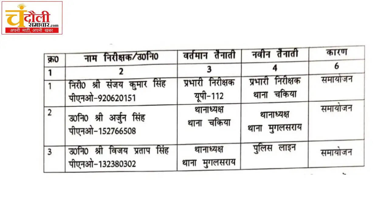 chandauli-news-police-reshuffle-mughalsarai-chakia-new-incharge