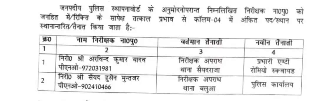  transferred 5 Inspectors 