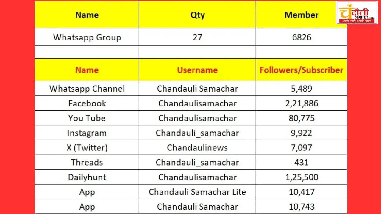chandauli-samachar-team-meeting-journalists-insurance-conclave-report
