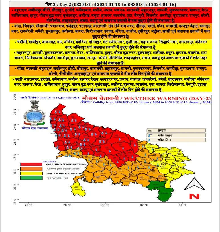 Chandauli Weather Update 