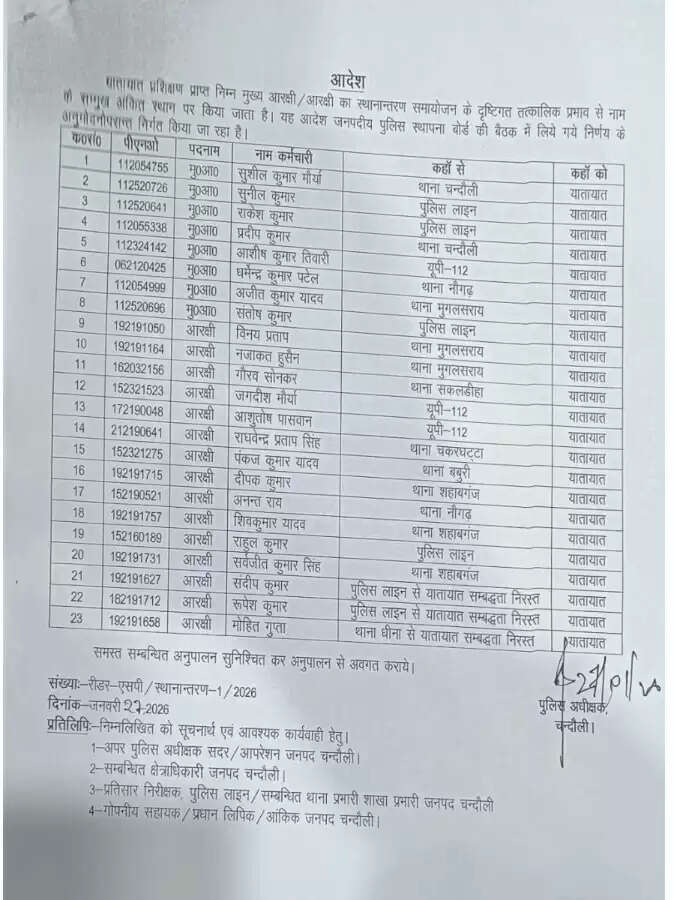 Long tail keywords (English & Hindi): Chandauli news police transfer order, chandauli khabar traffic police p