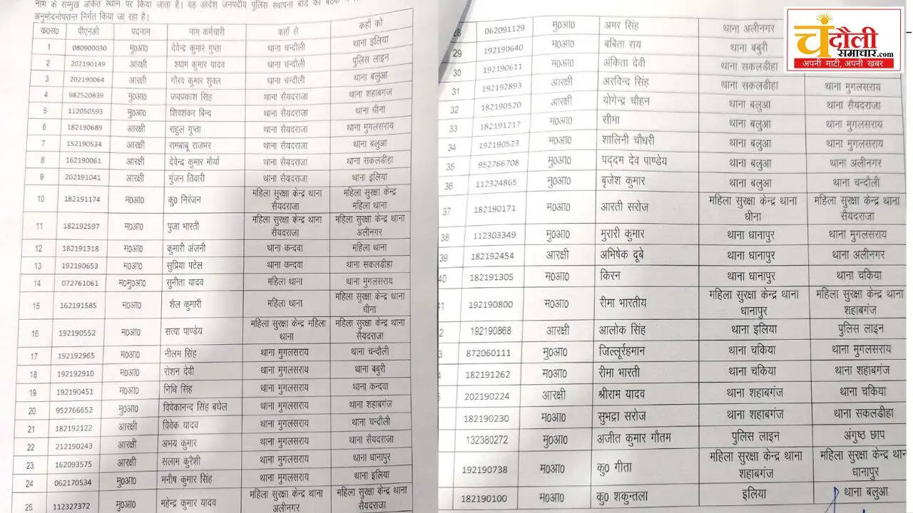  Chandauli news police constable transfer, Chandauli khabar SP Aditya Langhe action