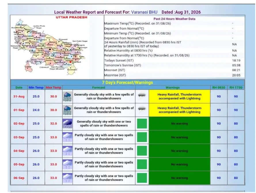 chandauli news weather update, chandauli khabar rain alert, chandauli samachar monsoon news, chandauli news heavy rainfall, chandauli khabar weather today