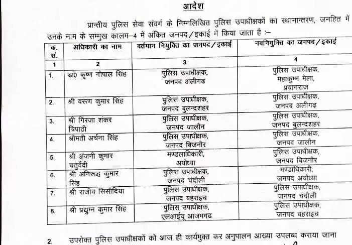 Co aniruddha singh transfer 