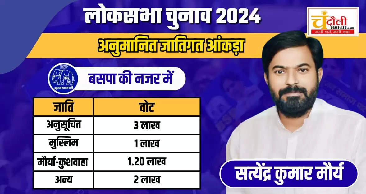 Chandauli Lok Sabha Election