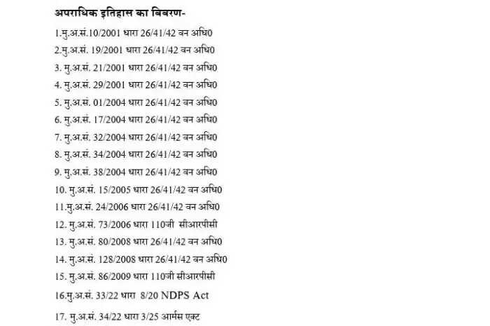 Bablu Chauhan arrested