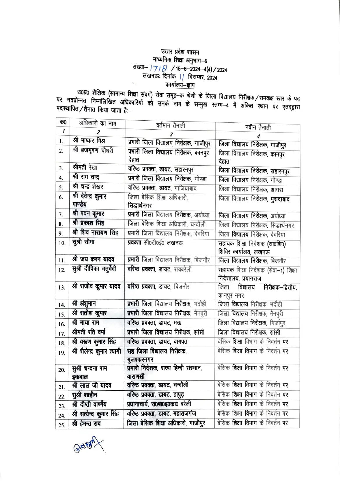 BSA Chandauli Transferred
