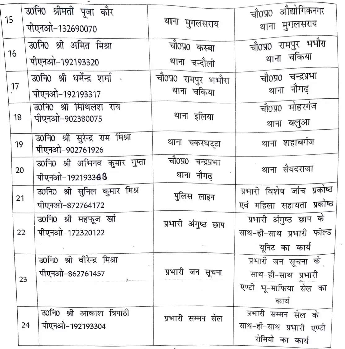 SP Chandauli Transferred