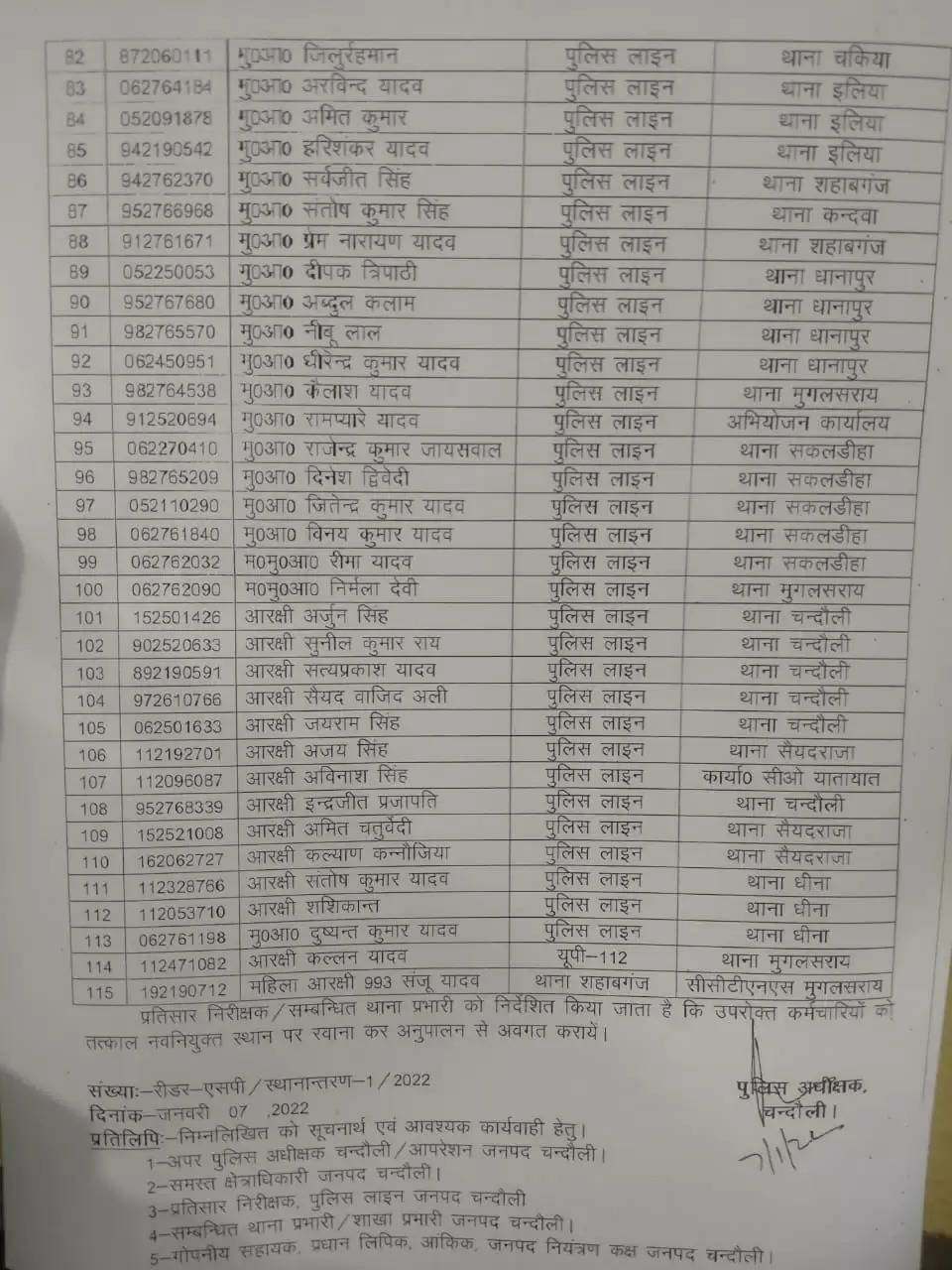 Policemen Transfer List 